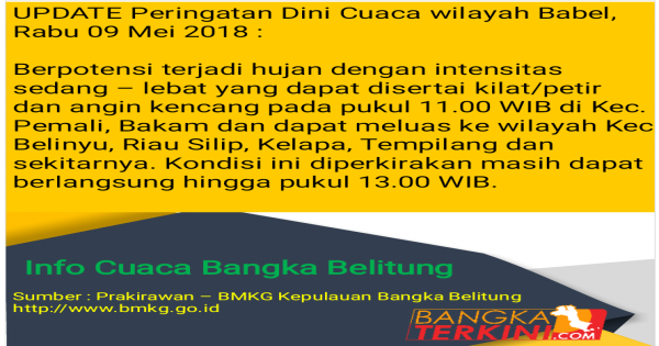 Prakirawan – BMKG Kepulauan Bangka Belitung