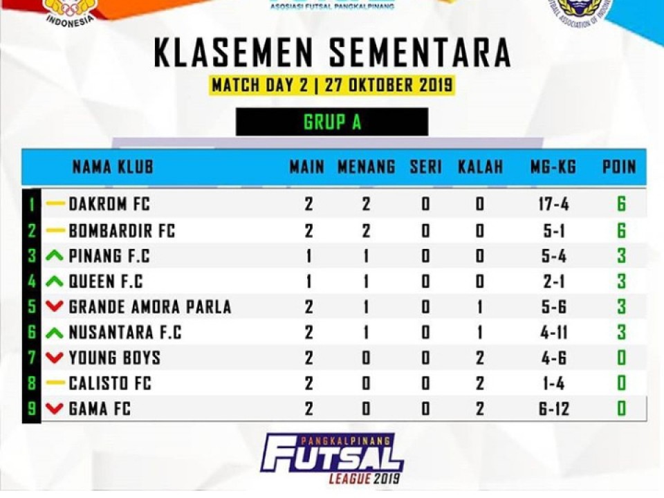 Grup A Liga Futsal Pangkalpinang 2019